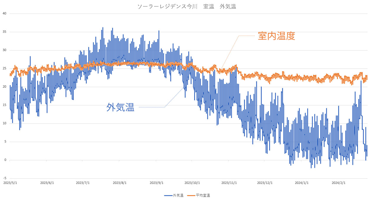 Dashboard Preview