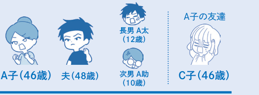 登場人物。A子（46歳）、夫（48歳）、長男A太（12歳）、次男A助（10歳）、A子の友達C子（46歳）。