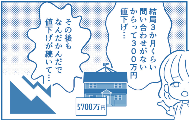 漫画7コマ目。結局3か月くらい問い合わせがなく300万円の値下げ。その後もなんだかんだで値下げが続く。