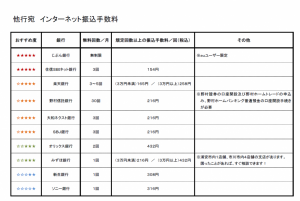 他行宛　ｲﾝﾀｰﾈｯﾄ振込手数料