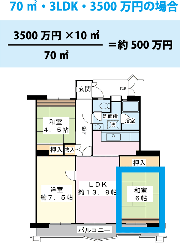 間取りの常識に捕らわれない 購入するなら Ldkが正解 株式会社明和地所