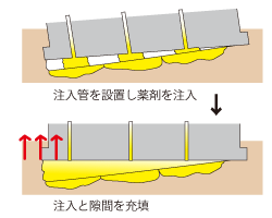 グラウト注入工法