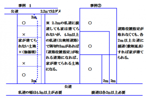 相続土地分割事例1