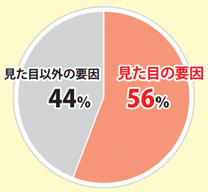 中古住宅を検討したにもかかわらず買わなかった理由