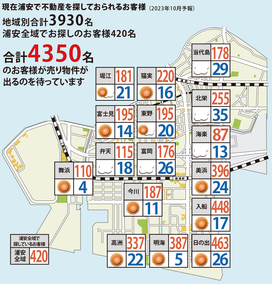 浦安相場天気予報2023年10月