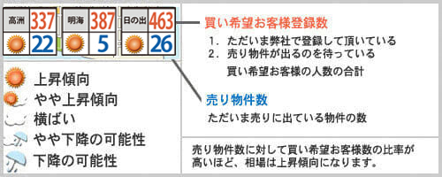 浦安相場天気予報2023年10月例