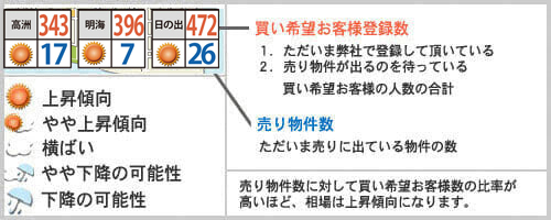 浦安相場天気予報2024年4月例