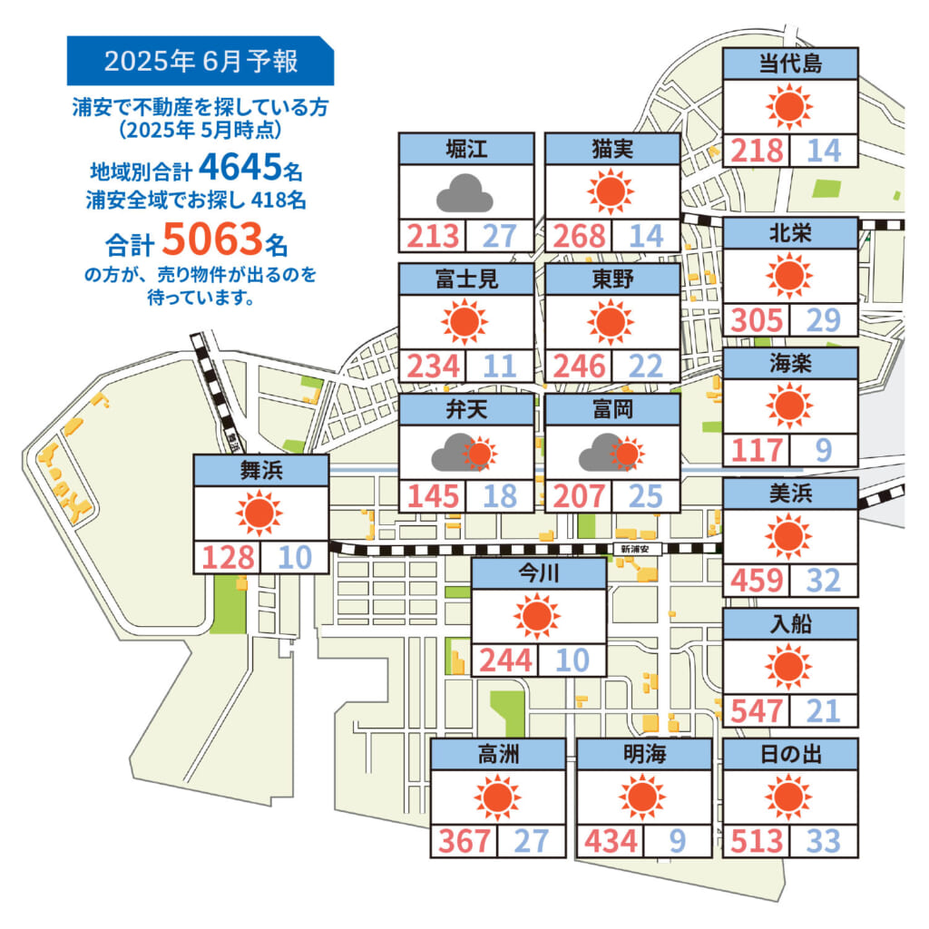 浦安相場天気予報202506