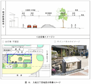浦安市入船3丁目旧護岸整備イメージ