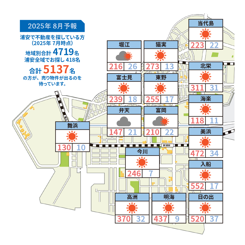 浦安相場天気予報2025年8月