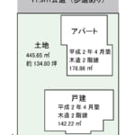 土地面積445.65㎡（134.80坪）の整形地。 (間取)