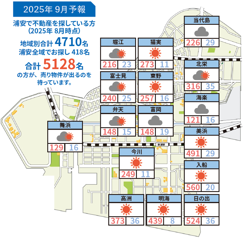 浦安相場天気予報2025年9月