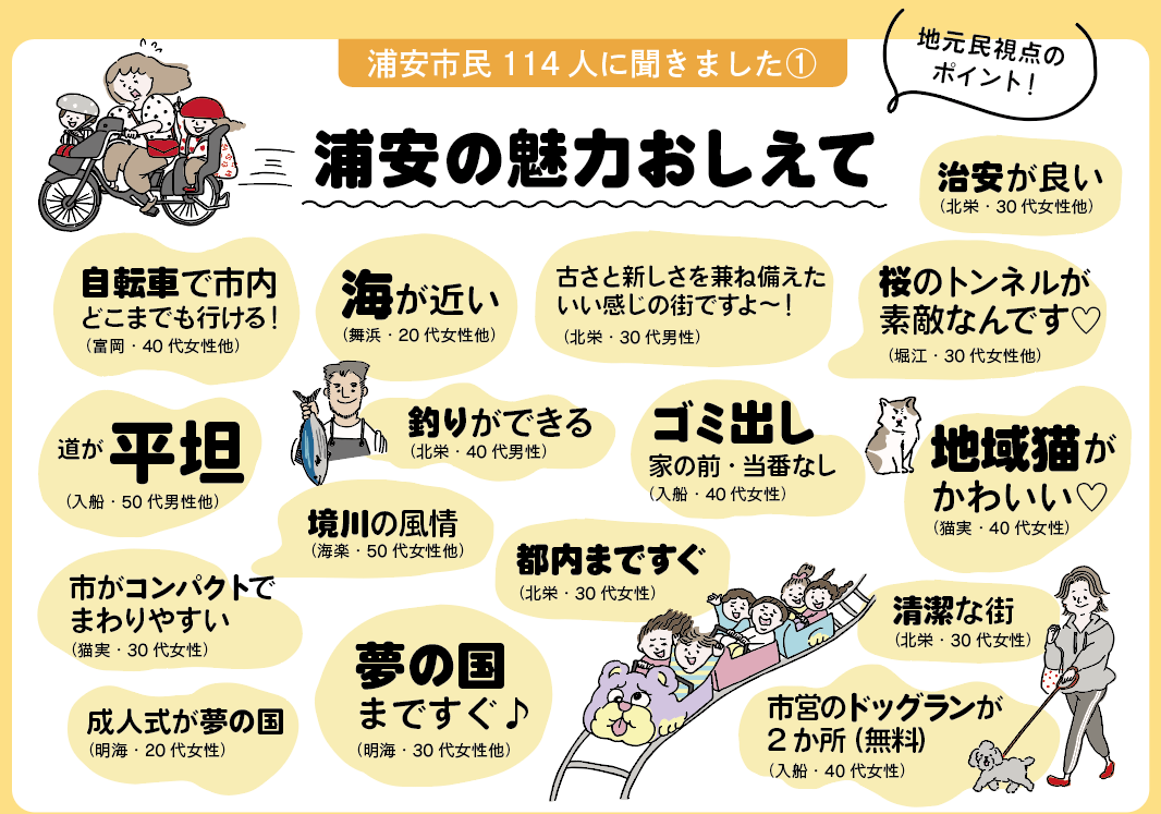 浦安の魅力おしえて