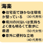 海楽の魅力