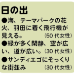 日の出の魅力