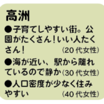 高洲の魅力