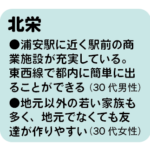 北栄の魅力