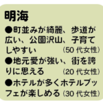 明海の魅力