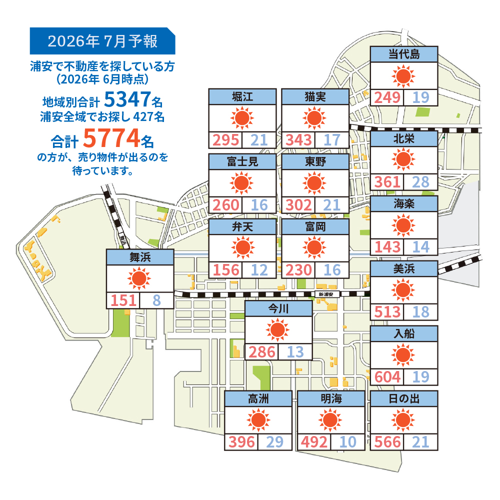 浦安相場天気予報2026年7月